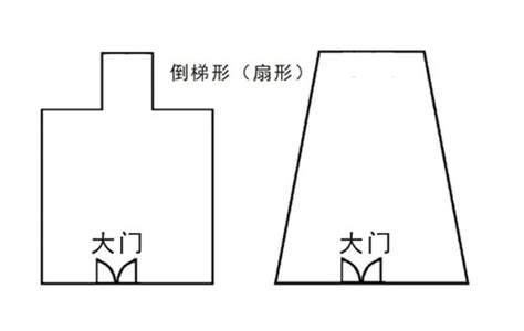 前窄后宽的房子|农村盖房俗语“前窄后宽，富裕无边”，前宽后窄指哪里？你了解吗…